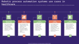 Robotic Process Automation Systems Use Cases In Healthcare Structure PDF