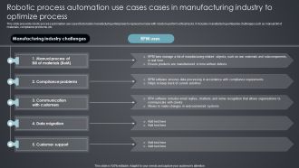 Robotic Process Automation Use Cases Cases In Manufacturing Industry To Optimize Process Introduction PDF