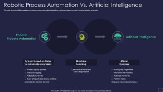 Robotic Process Automation Vs Artificial Intelligence Robotic Process Automation Technology Icons PDF