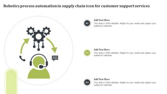 Robotics Process Automation In Supply Chain Icon For Customer Support Services Formats PDF