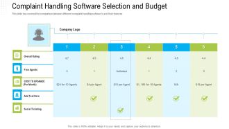 Robotization In Issues Management Complaint Handling Software Selection And Budget Graphics PDF