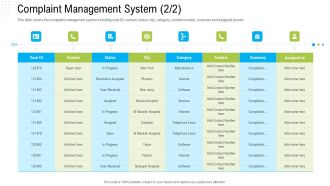 Robotization In Issues Management Complaint Management System Assigned Ppt Pictures File Formats PDF