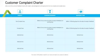 Robotization In Issues Management Customer Complaint Charter Ppt Layouts Templates PDF
