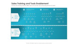 Robust Partner Sales Enablement Program Sales Training And Tools Enablement Pictures PDF
