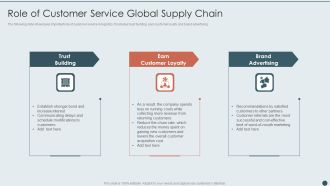 Role Of Customer Service Global Supply Chain Icons PDF