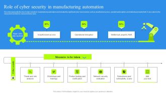Role Of Cyber Security In Manufacturing Automation Portrait PDF