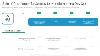 Role Of Developers For Successfully Implementing Devops Elements PDF