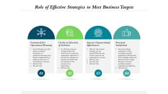 Role Of Effective Strategies To Meet Business Targets Ppt PowerPoint Presentation Icon Information PDF