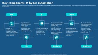Role Of Hyperautomation In Redefining Business Key Components Of Hyper Automation Formats PDF