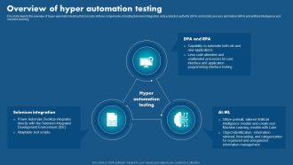 Role Of Hyperautomation In Redefining Business Overview Of Hyper Automation Testing Ideas PDF