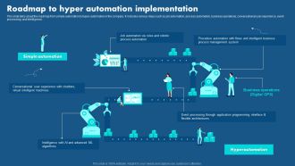 Role Of Hyperautomation In Redefining Business Roadmap To Hyper Automation Implementation Portrait PDF