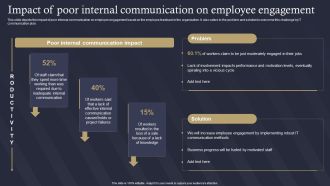 Role Of IT In Business Communication Impact Of Poor Internal Communication On Employee Topics PDF