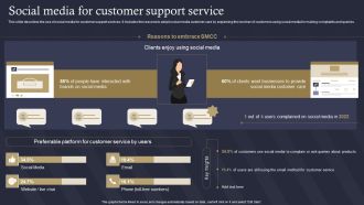 Role Of IT In Business Communication Social Media For Customer Support Introduction PDF