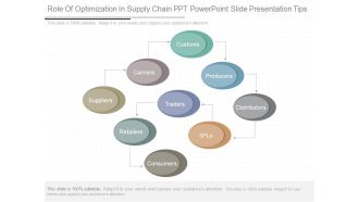 Role Of Optimization In Supply Chain Ppt Powerpoint Slide Presentation Tips
