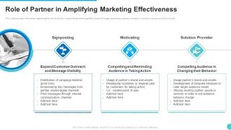 Role Of Partner In Amplifying Marketing Effectiveness Mockup PDF