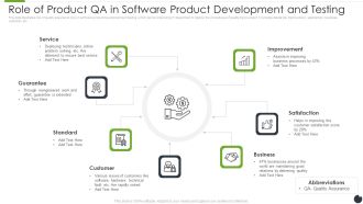Role Of Product QA In Software Product Development And Testing Ideas PDF