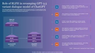 Role Of RLFH In Revamping GPT 3 5 Variant Dialogue Model Of Chatgpt Graphics PDF