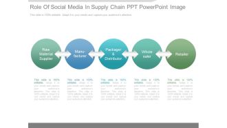 Role Of Social Media In Supply Chain Ppt Powerpoint Image