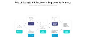 Role Of Strategic HR Practices In Employee Performance Ppt Inspiration Introduction PDF