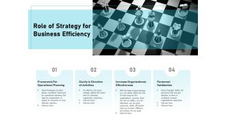 Role Of Strategy For Business Efficiency Ppt PowerPoint Presentation Layouts Clipart Images PDF