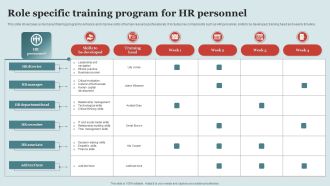 Role Specific Training Program For HR Personnel Mockup PDF