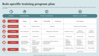 Role Specific Training Program Plan Graphics PDF