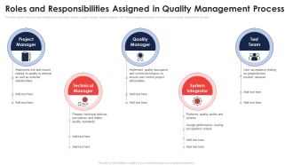 Roles And Responsibilities Assigned In Quality Management Process Application Of Quality Management For Food Processing Companies Inspiration PDF