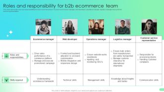Roles And Responsibility For B2b Ecommerce Team Comprehensive Guide For Developing Introduction PDF