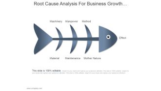 Root Cause Analysis For Business Growth Ppt PowerPoint Presentation Layouts