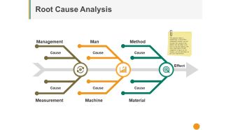 Root Cause Analysis Template 1 Ppt PowerPoint Presentation File Gallery