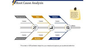 Root Cause Analysis Template 1 Ppt PowerPoint Presentation Styles Graphic Tips