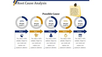 Root Cause Analysis Template 2 Ppt PowerPoint Presentation Outline Design Templates