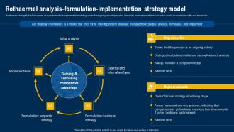Rothaermel Analysis Formulation Implementation Strategy Model Ultimate Guide Of Strategic Management Guidelines PDF