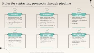 Rules For Contacting Prospects Through Pipeline Improving Distribution Channel Microsoft PDF