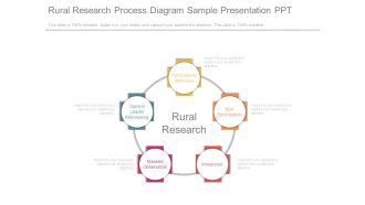 Rural Research Process Diagram Sample Presentation Ppt