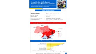 Russia Ukraine Battle Current Downside And Worst Case Scenarios One Pager Sample Example Document