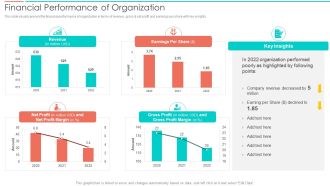 SAC Planning And Implementation Financial Performance Of Organization Background PDF