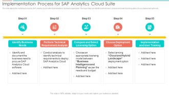 SAC Planning And Implementation Implementation Process For SAP Analytics Cloud Microsoft PDF
