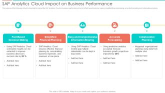 SAC Planning And Implementation SAP Analytics Cloud Impact On Business Performance Mockup PDF