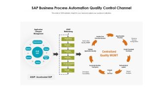 SAP Business Process Automation Quality Control Channel Ppt PowerPoint Presentation File Gallery PDF