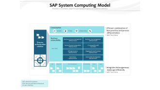 SAP System Computing Model Ppt PowerPoint Presentation File Visual Aids PDF