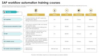 SAP Workflow Automation Training Courses Brochure PDF