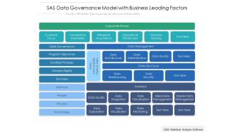 SAS Data Governance Model With Business Leading Factors Ppt PowerPoint Presentation Icon Styles PDF