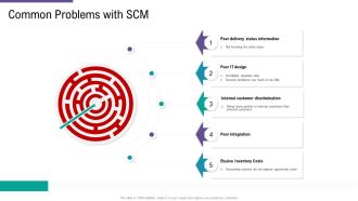 SCM And Purchasing Common Problems With SCM Costs Ppt Infographic Template Tips PDF
