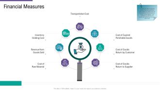 SCM And Purchasing Financial Measure Ppt Portfolio Example Topics PDF