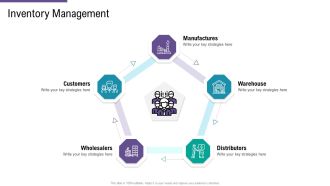 SCM And Purchasing Inventory Management Customers Ppt Icon Graphics Download PDF