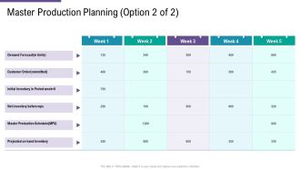 SCM And Purchasing Master Production Planning Order Ppt Portfolio Format PDF