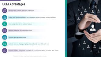 SCM And Purchasing SCM Advantages Ppt Ideas Microsoft PDF