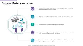 SCM And Purchasing Supplier Market Assessment Ppt Example File PDF