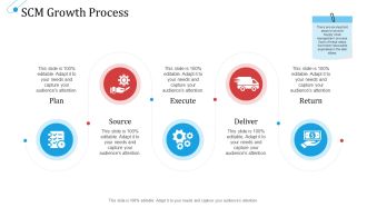SCM Growth Process Ppt Gallery Vector PDF